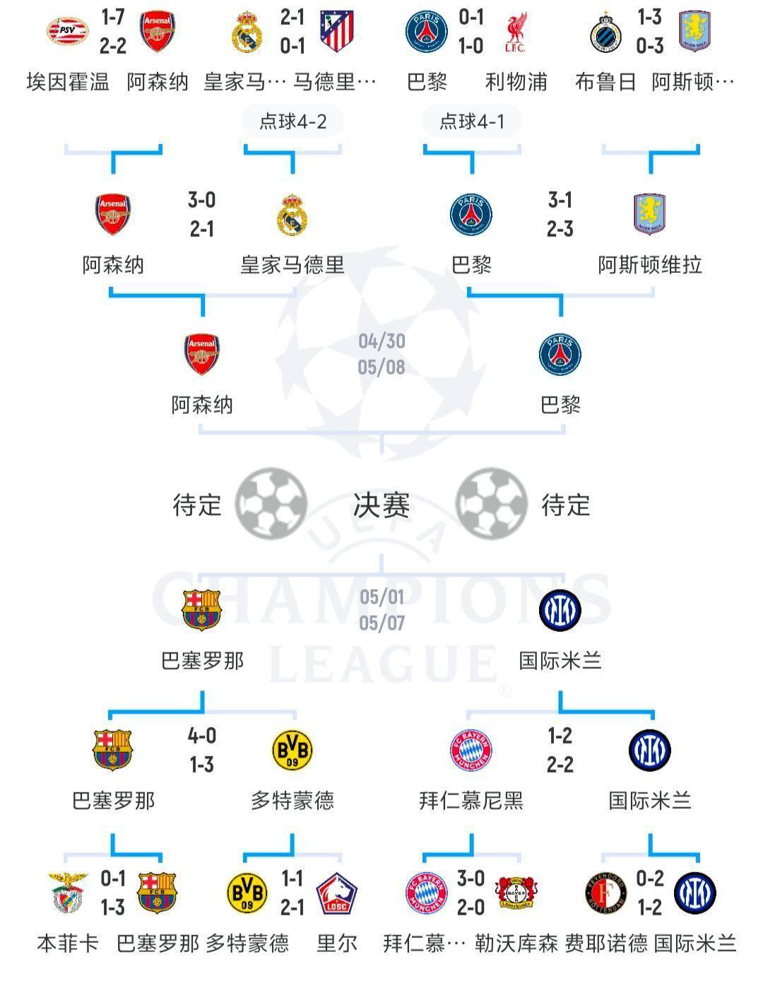 加时末段巴黎圣日耳曼调整名单以备欧联,再遭质疑环节打磨,管理层满意,身体对抗强度拉满的简单介绍 加时末段巴黎圣日耳曼调整名单以备欧联,再遭质疑环节打磨,管理层满意,身体对抗强度拉满的简单介绍